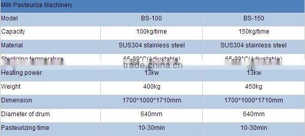 small juice pasteurizer, juice pasteurizer machine