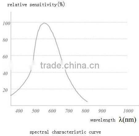 hot selling High Senstivity Good Reliability and Spectral Characteristic CDS Photoresistor Quick Reaction SpeedCDS Photocell