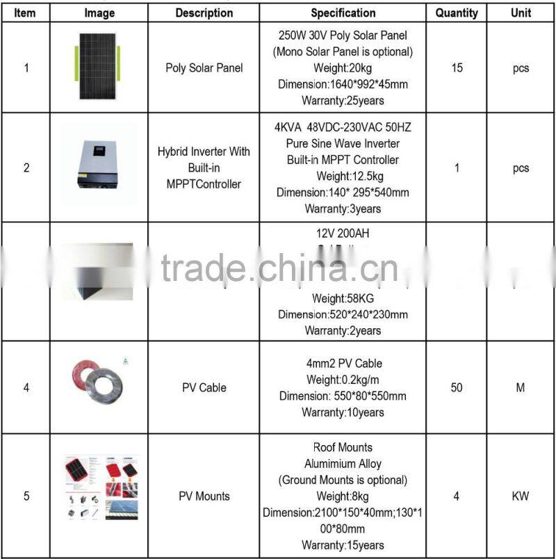 4KVA Off-grid MPPT Hybrid Solar Power System