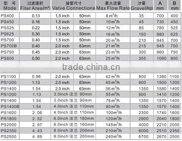 Vigor popular swimming pool sand filter,swimming pool filter,water filter vacuum cleaner
