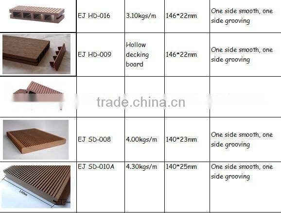 Popular and Cheap Outdoor Plastic Wood WPC Engineered Decking!