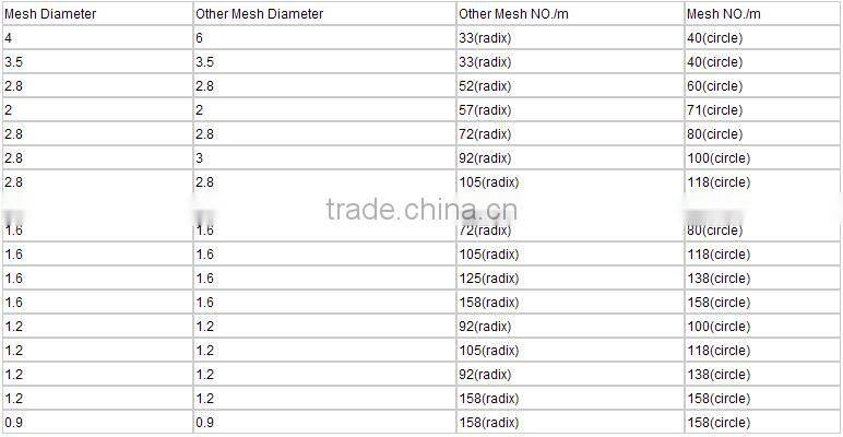 2014 Manufacturers supply low price Stainless Steel Spiral Wire Conveyor Belt Mesh