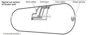 Pneumatic Fenders/ rubber fender