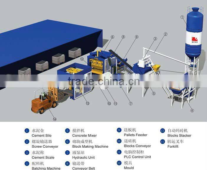 Hydraulic automatic block machine for paving brick and concrete block