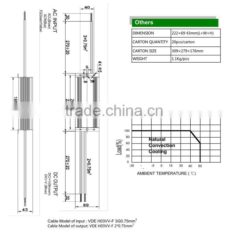 Waterproof 12V 10A 120W Constant Voltage IP67 led driver ul approved