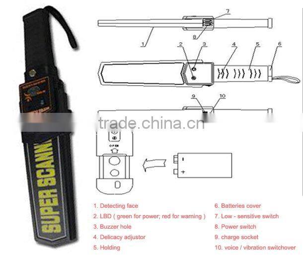 For Security Portable Body Scanner MD-3003B1