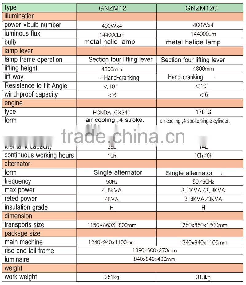 light tower GNZM12 12C price in sales