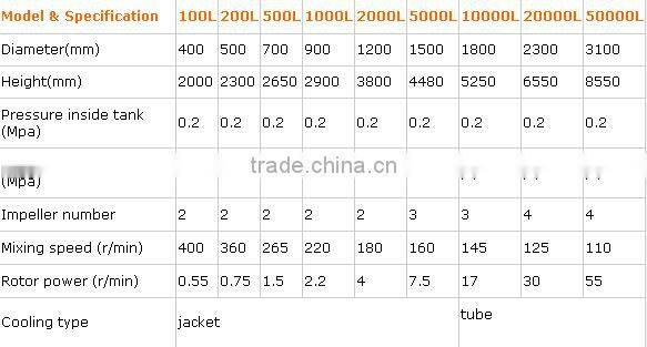 5bbl stainless steel conical fermenter
