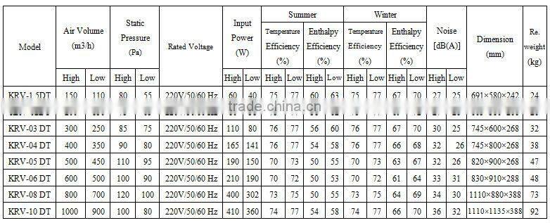 family air to air condition system
