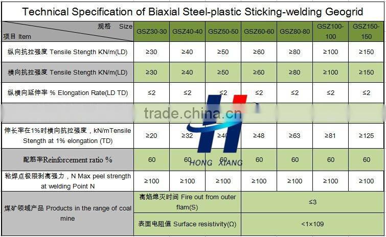 For retaining walls / slop protect Steel plastic Welding geogrid/ Biaxial Steel-plastic Composite Geogrids price
