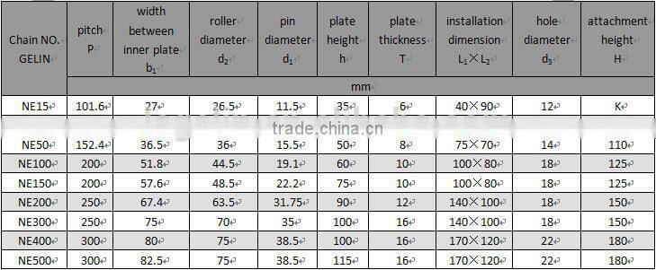 Heavy Duty Elevator Chains for Cement Industry