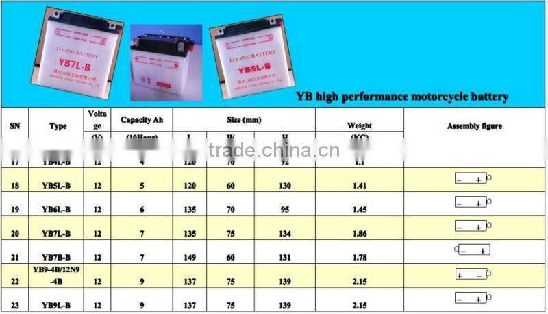 HIGH QUALITY 6V 4AH motorcycle battery (dry charged MF )