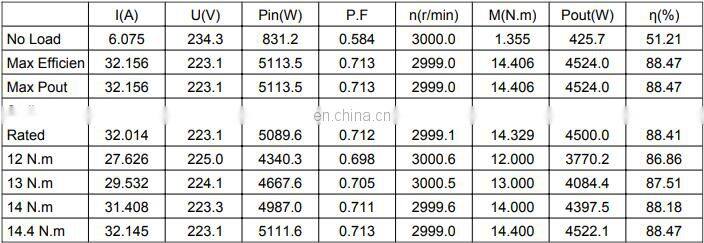 HFM043 220Vac 4500W 3000RPM 14.33Nm 24.06Amp controller BLDC brushless dc motor for water pump