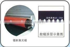 Paint Application Equipments