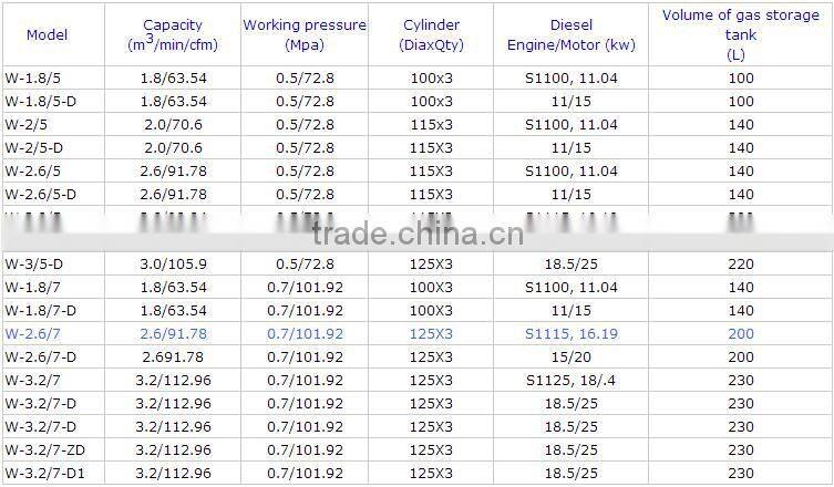 Quality professional belt driven piston air compressor