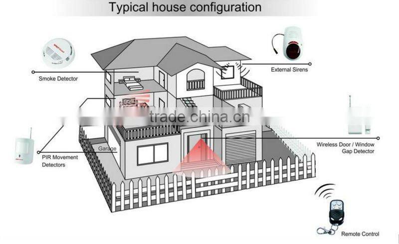 Hot sales Business/Home GSM MMS security equipment YL--007M3B Alarm System security Anti theft
