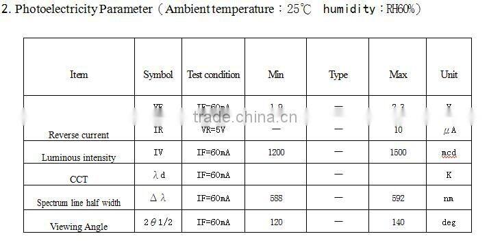 led strip 0.5W high power 5050 red/yellow/blue/green/white led chips
