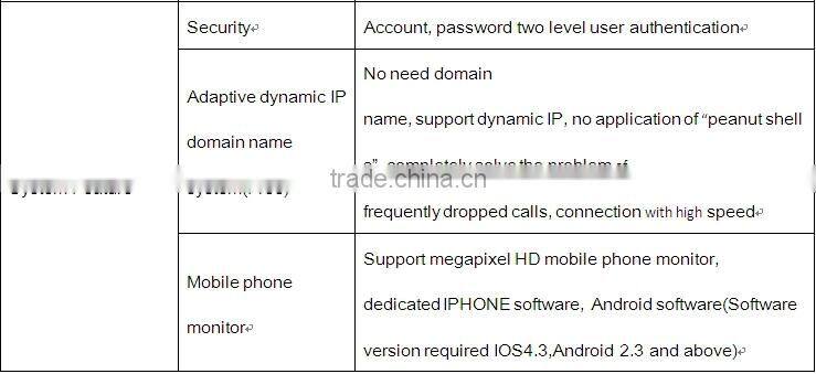 H.264 p2p Camera IP ONVIF Multi-stream WPS Wireless HD Megapixel WIFI IP Camera L&L-IP3