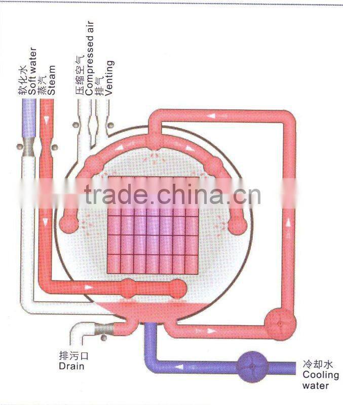 PL spray hot water autoclave for canning and bottles