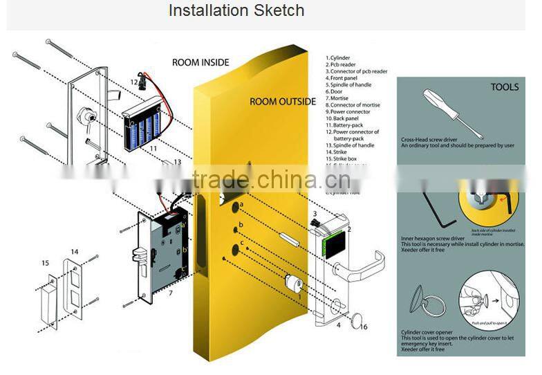GD Door Lock Scanner System