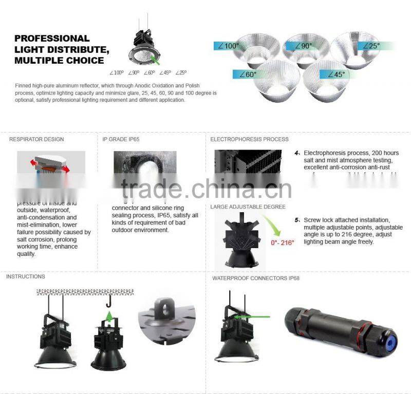 Sports Lights, Copper Heat Pipe Design, Meanwell Driver, 5 Years Warranty, UL Approved #481383, 100W LED Flood Lights