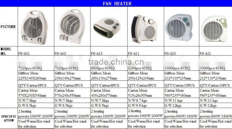 LVD/RoHS approval 2000W electric fan heater