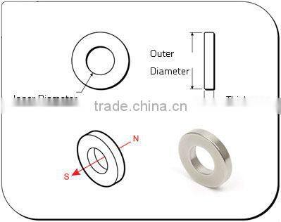 Powerful Sintered NdFeB magnet