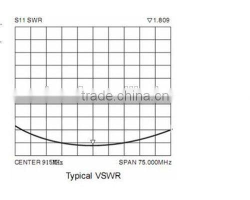 2015 SW915-TH12 Copper Spring Antenna 2.15dBi High Gain 915MHz Antenna