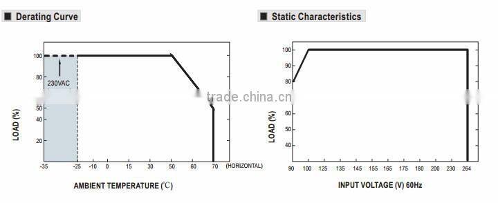 Meanwell 60W Moistureproof Adaptor 36v European 2P