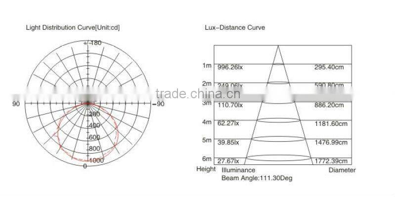 2013 NingBo IP65 38W LED Tri-Proof Fluorescent Lamp with SMD3528