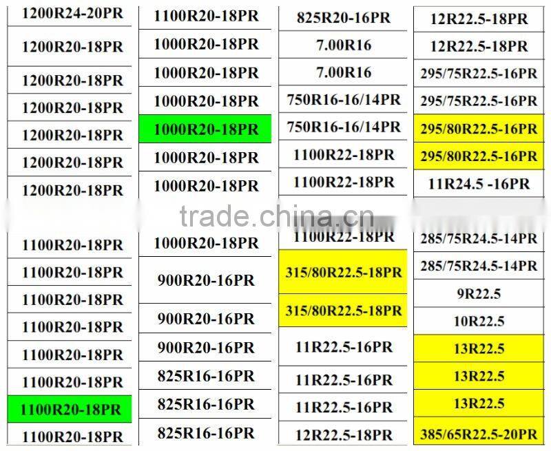 Heavy-duty Truck Tyre (VCT177)