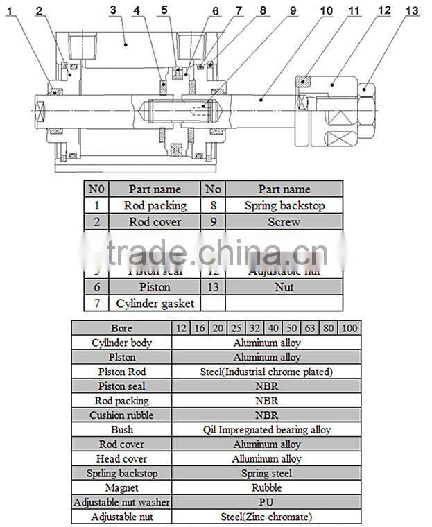 Air thin cylinders Double acting industrial shock absorbers 12V linear actuator