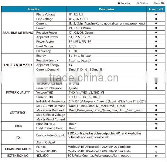 Acuvim-L serise digital harmonic meter