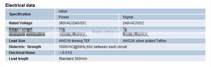 ID 25.4mm 36circuits high quality electrical contacts Through Bore slipring induction motors