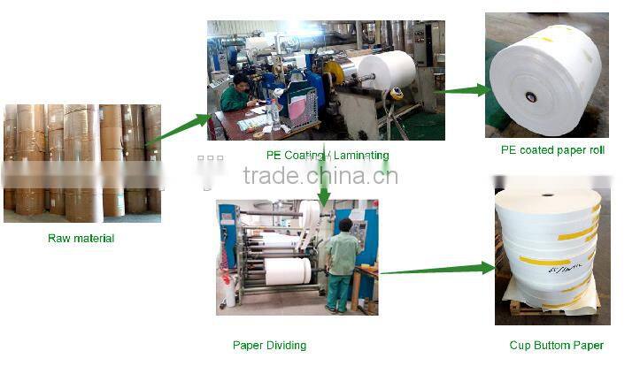 Customized paper sheet for paper cup