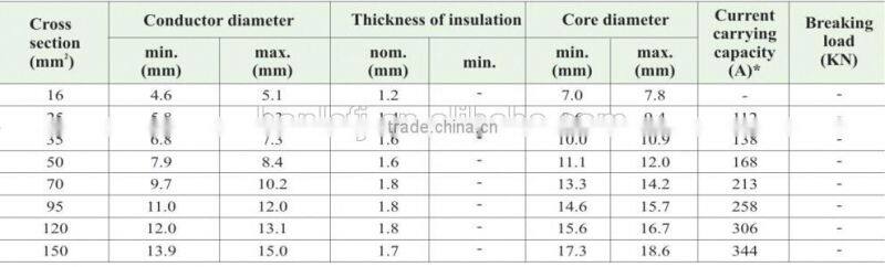 Aerial Bundled ABC Electrical Cable