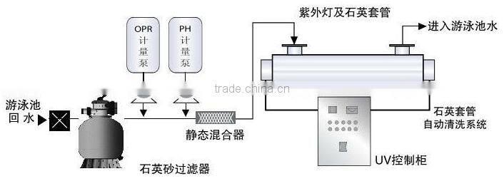 Hot Sale Swimming pool equipment of UV sterilizer