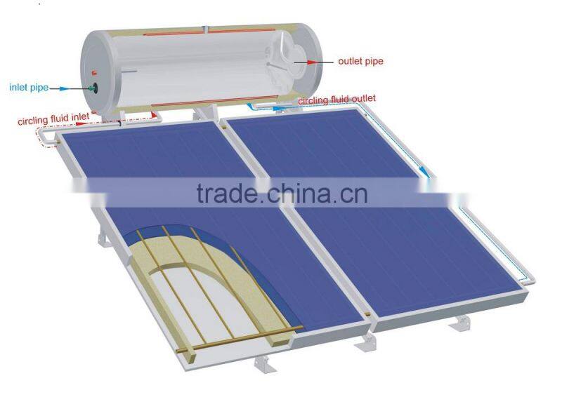 BTE Energy Saving Equipment with CE/Solar Key Mark Certificate
