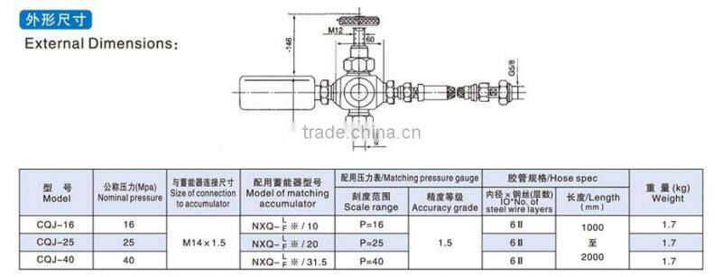 CQJ type inflating tool for NXQ type hydraulic accumulator