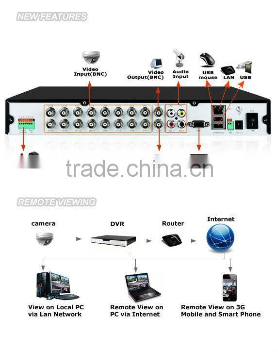 Zmodo Standalone 16 Channel Network DVR