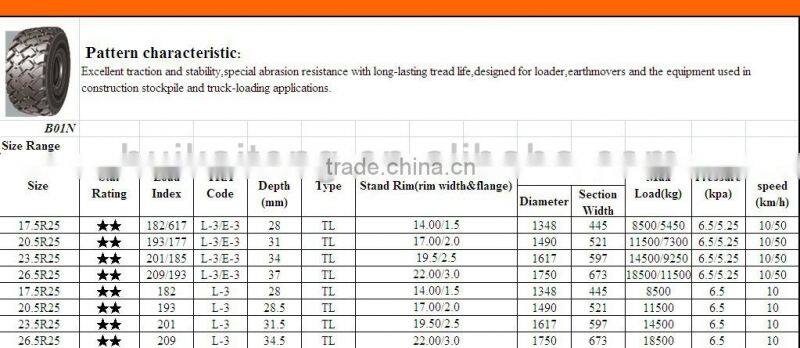 OTR truck tire manufacturer cheap price best quality20.5R25