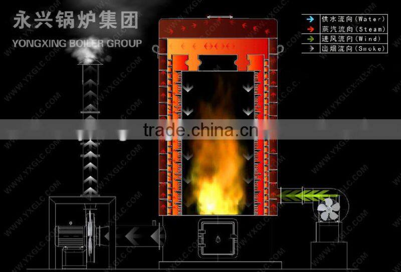 Hot Sale Propane Hot Air Furnace