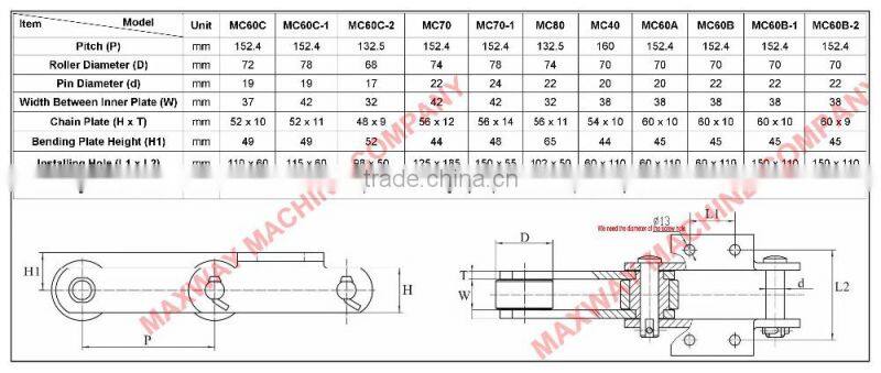Customized High Quality Chains for Amphibious Excavator , 40Cr Steel Material, MAXWAY Machine Company