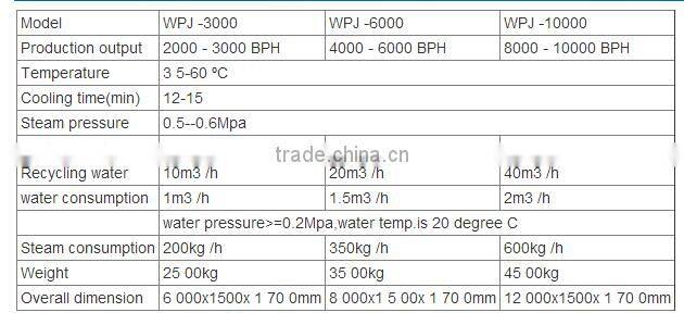 SS304 Material Spray Bottle Warmer