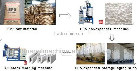 icf insulated concrete forms machine