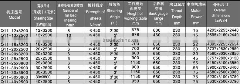 Mechanical shearing machine