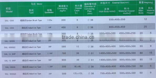 800G Plastic Auto-Loader/Auto-Loader for Plastic Injection Molding Machine/Vacuum Plastic Auto-loader