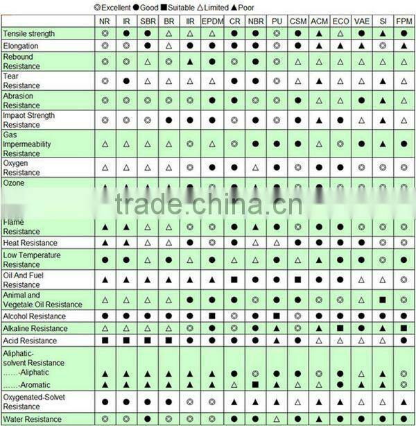 Liquid Silicon Rubber OEM/ODM Liquid Silicon Rubber To Make Mold