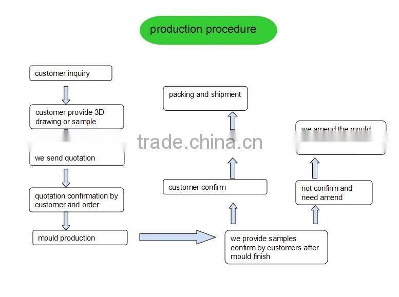 Professional Top Quality Custom Plastic Products Injection Mould
