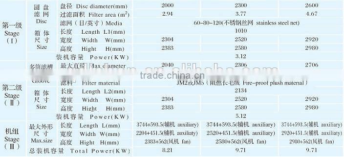 Textile dust collecting machine for blow room factory